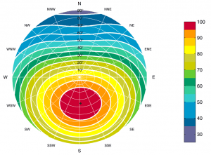 Zonne-energie-instralingsschijf-300×221-1