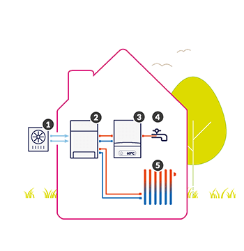 hybride-warmtepomp-buiten