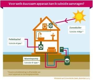 Subsidie aanvragen kemkens